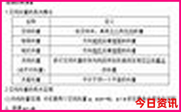 暑假去哪里更好玩